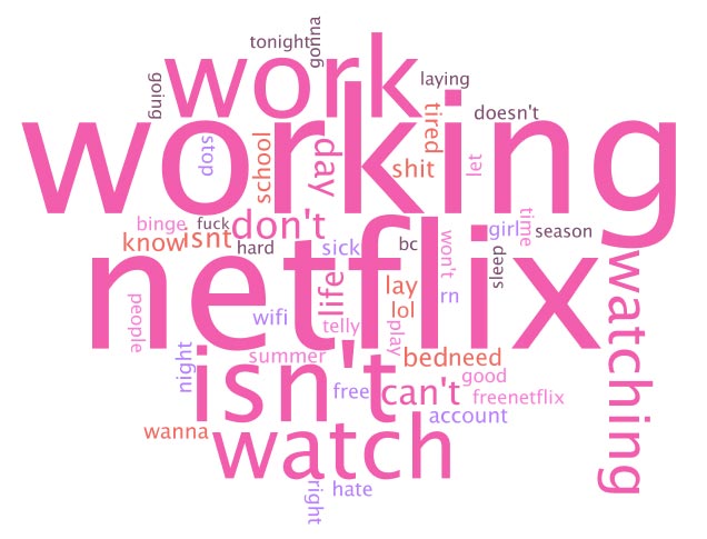 netflx down word cloud